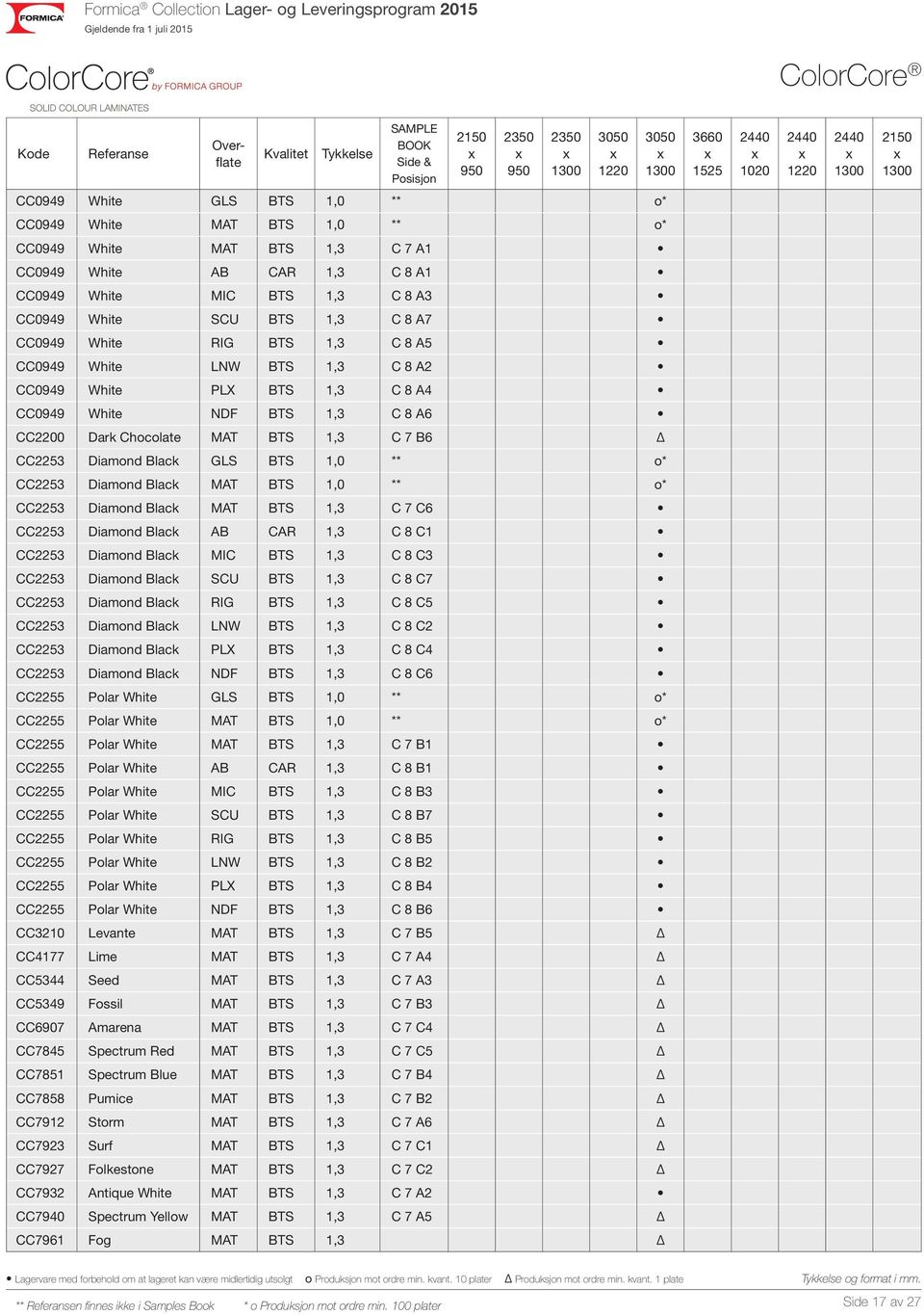 BTS 1,3 C 7 B6 Δ CC2253 Diamond Black GLS BTS 1,0 ** o* CC2253 Diamond Black MAT BTS 1,0 ** o* CC2253 Diamond Black MAT BTS 1,3 C 7 C6 CC2253 Diamond Black AB CAR 1,3 C 8 C1 CC2253 Diamond Black MIC