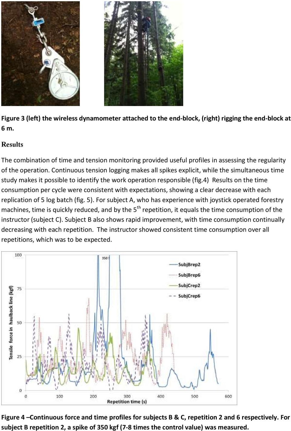 Continuous tension logging makes all spikes explicit, while the simultaneous time study makes it possible to identify the work operation responsible (fig.