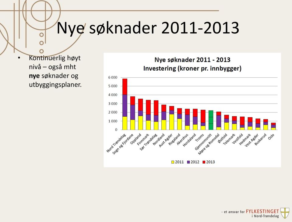 søknader og