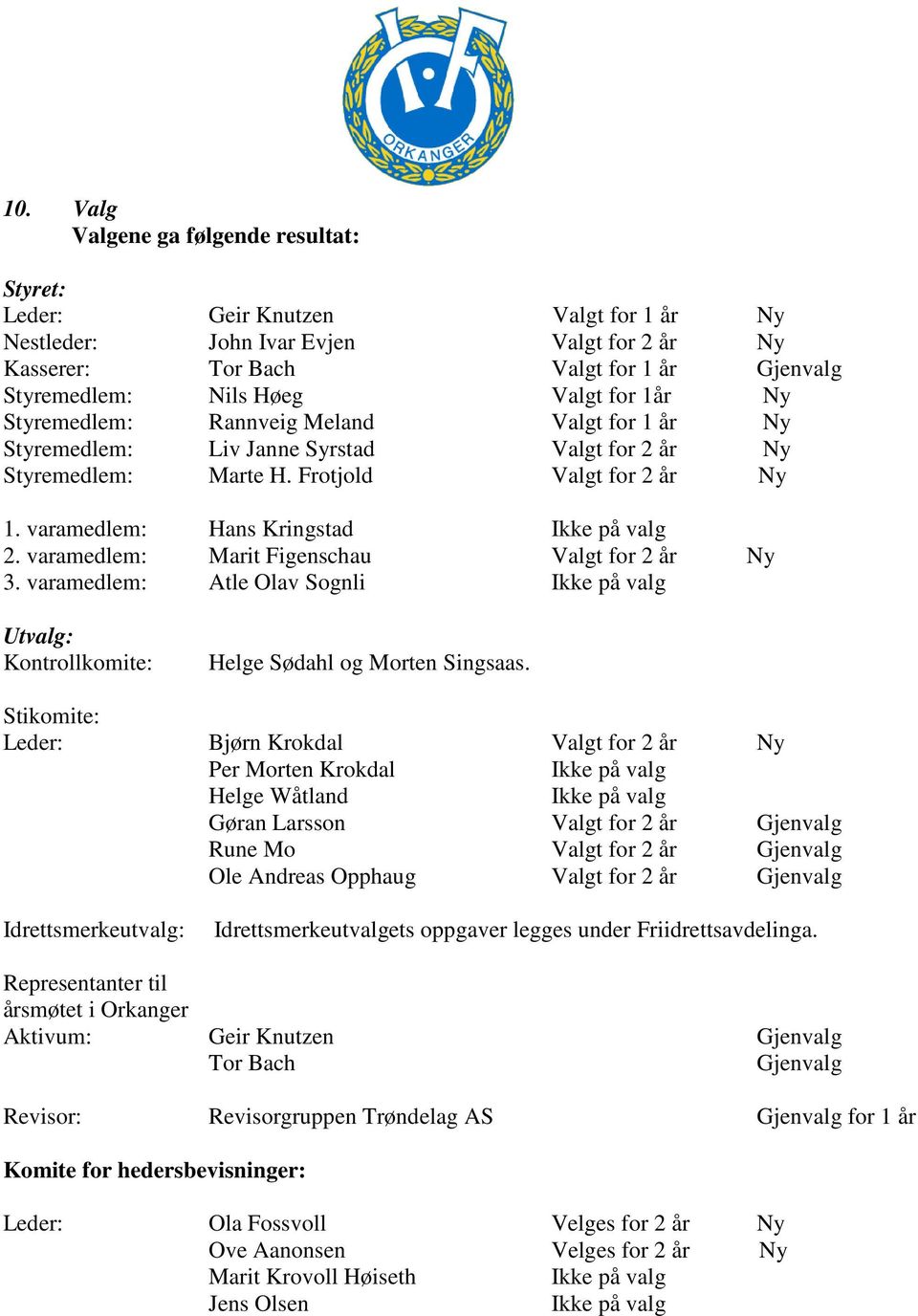 varamedlem: Marit Figenschau Valgt for 2 år Ny 3. varamedlem: Atle Olav Sognli Utvalg: Kontrollkomite: Helge Sødahl og Morten Singsaas.