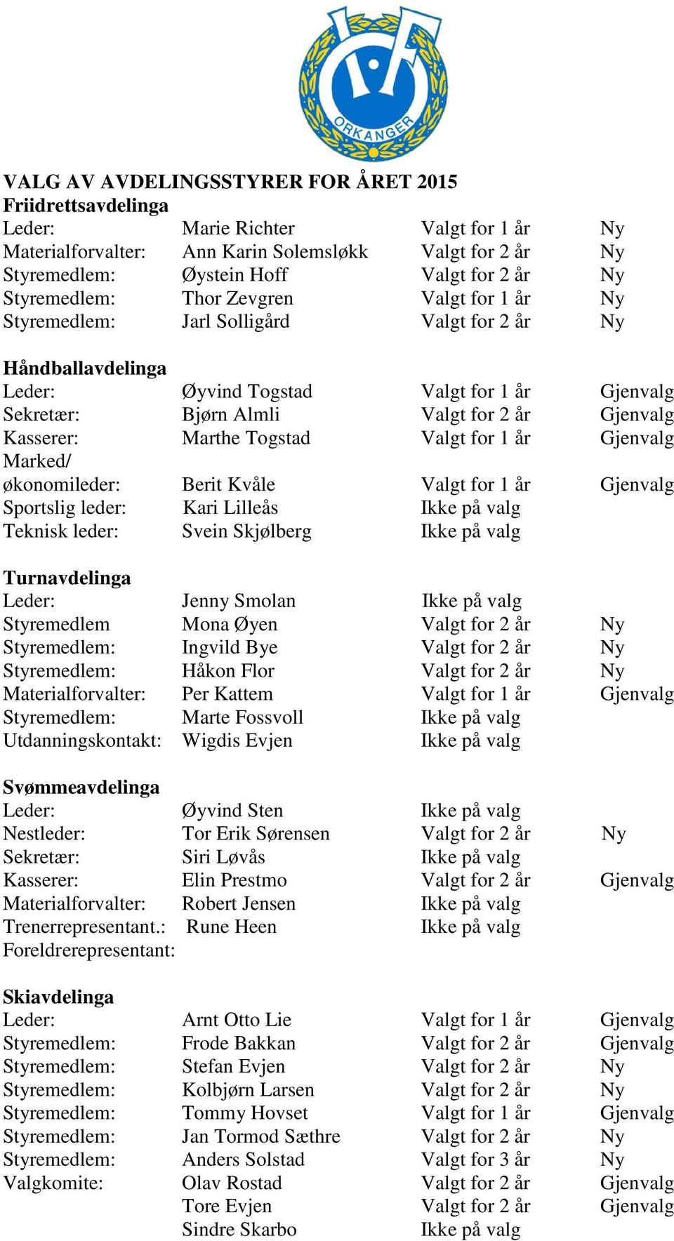 Kasserer: Marthe Togstad Valgt for 1 år Gjenvalg Marked/ økonomileder: Berit Kvåle Valgt for 1 år Gjenvalg Sportslig leder: Kari Lilleås Teknisk leder: Svein Skjølberg Turnavdelinga Leder: Jenny