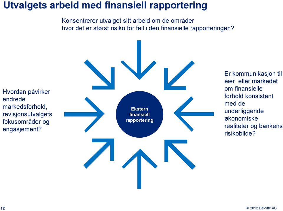 Hvordan påvirker endrede markedsforhold, revisjonsutvalgets fokusområder og engasjement?