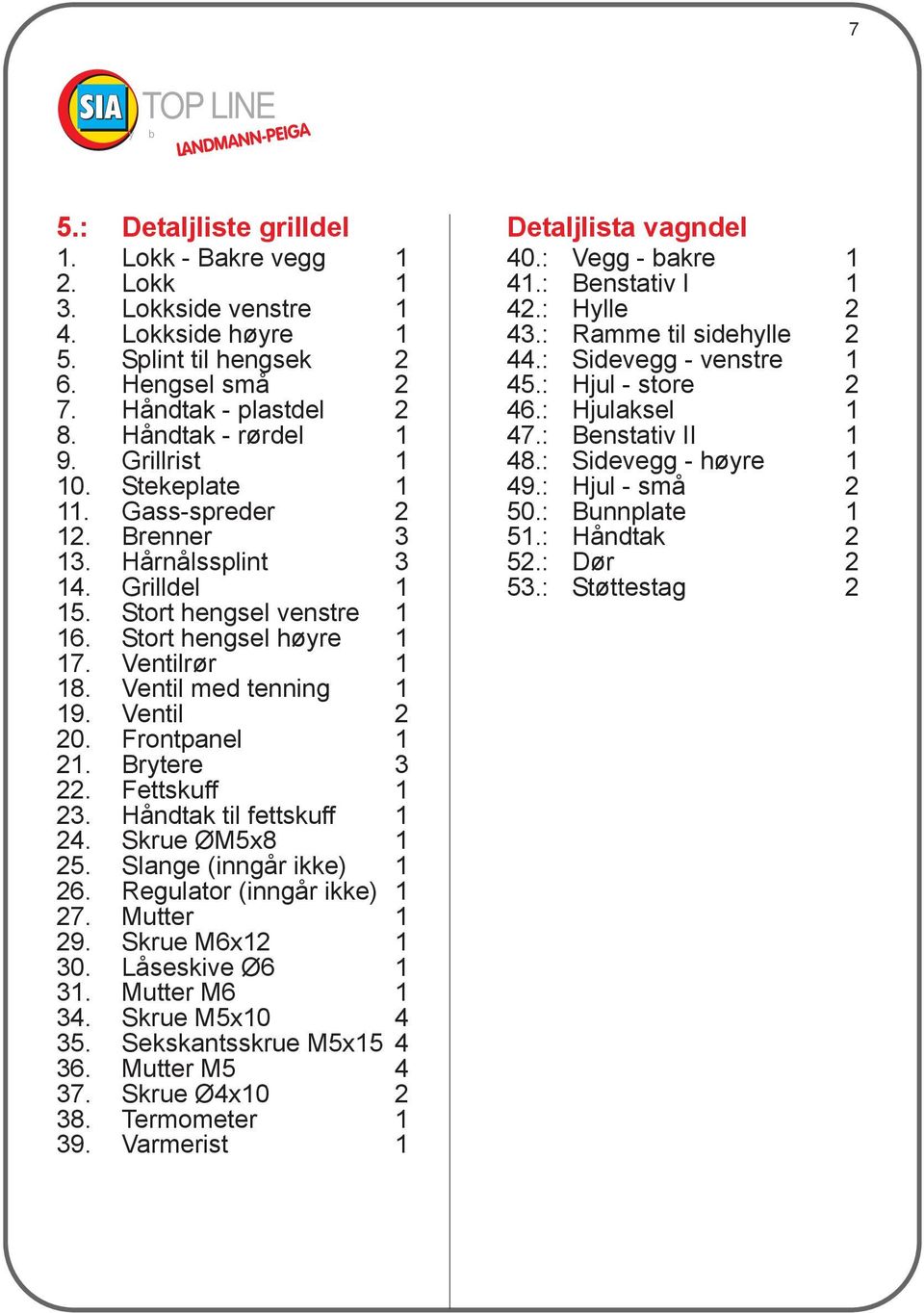 Ventil 2 20. Frontpanel 1 21. Brytere 3 22. Fettskuff 1 23. Håndtak til fettskuff 1 24. Skrue ØM5x8 1 25. Slange (inngår ikke) 1 26. Regulator (inngår ikke) 1 27. Mutter 1 29. Skrue M6x12 1 30.