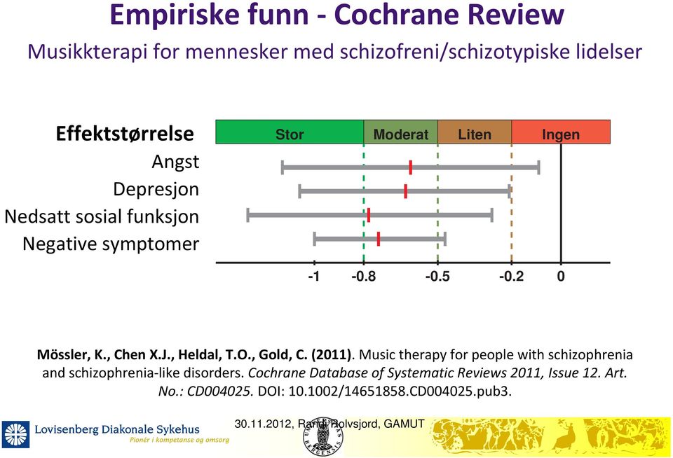 5-0.2 0 Mössler, K., Chen X.J., Heldal, T.O., Gold, C. (2011). Music therapy for people with schizophrenia and schizophrenia like disorders.