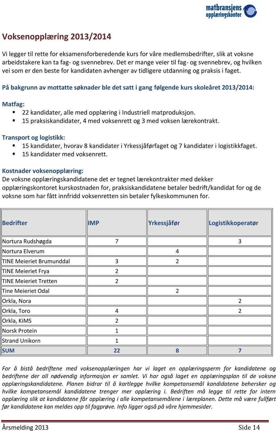 På bakgrunn av mottatte søknader ble det satt i gang følgende kurs skoleåret 2013/2014: Matfag: 22 kandidater, alle med opplæring i Industriell matproduksjon.