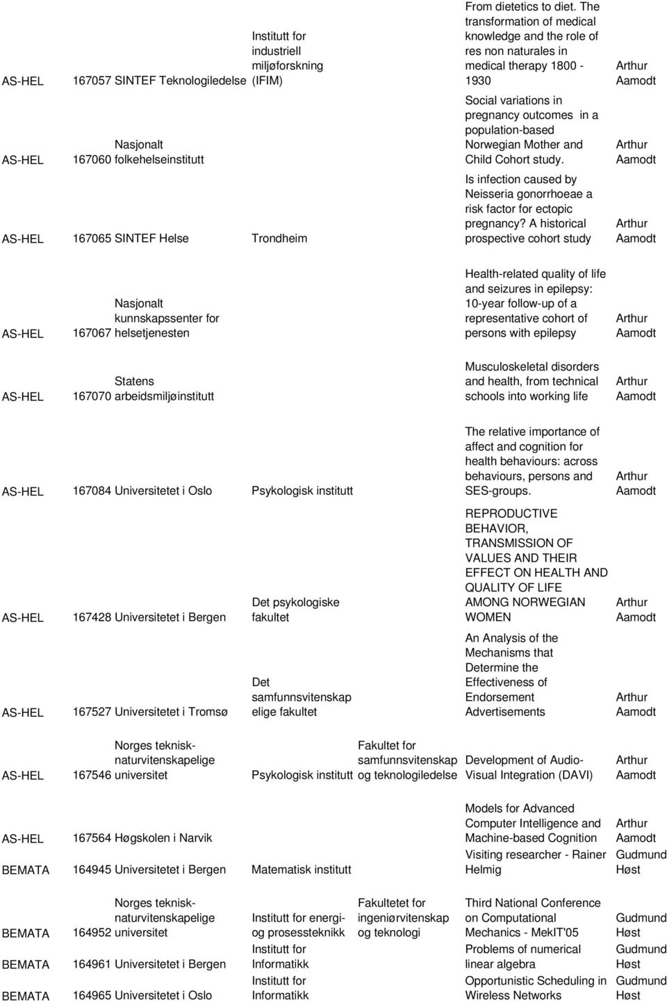 study. Is infection caused by Neisseria gonorrhoeae a risk factor for ectopic pregnancy?