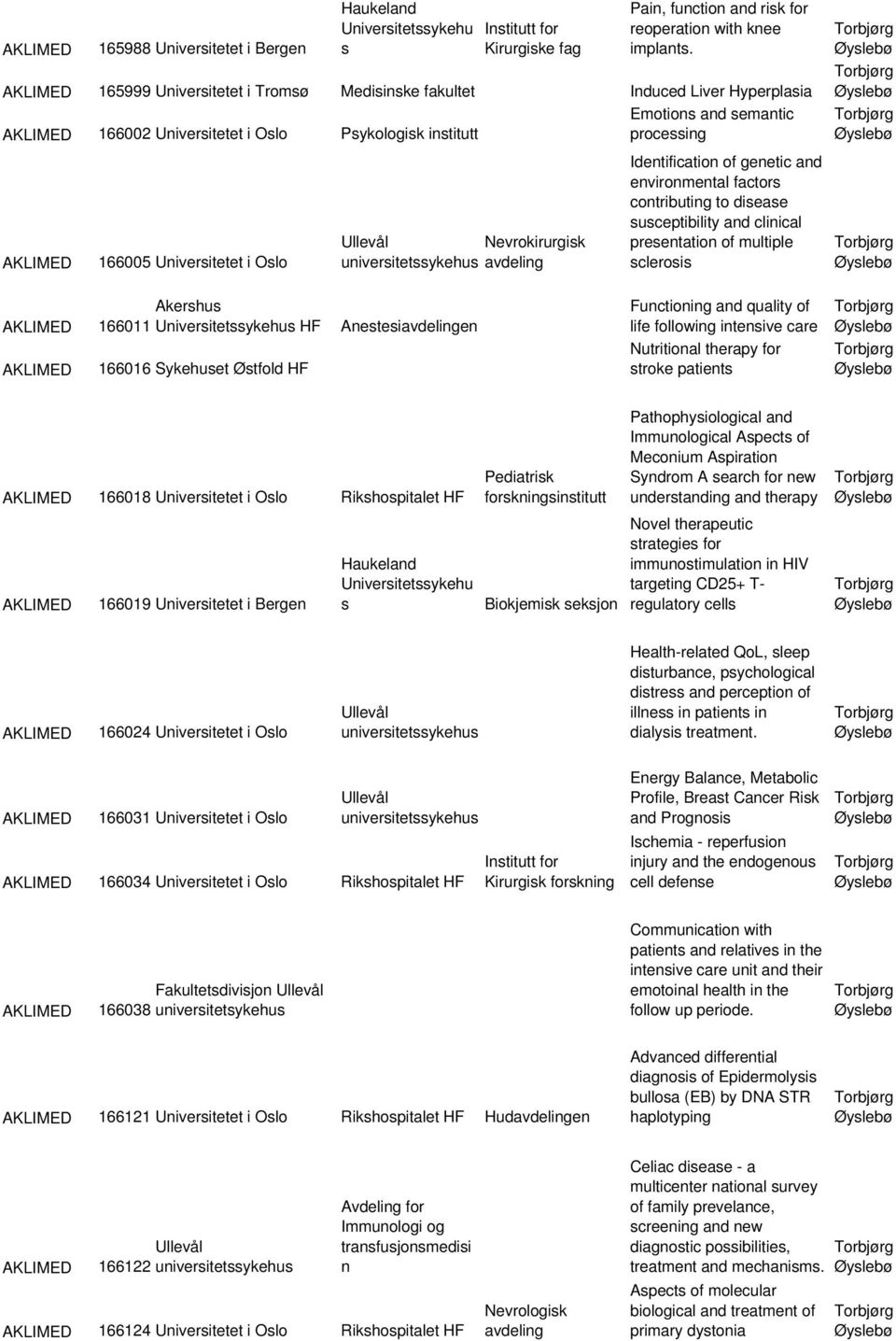 Oslo Ullevål Nevrokirurgisk universitetssykehus avdeling Identification of genetic and environmental factors contributing to disease susceptibility and clinical presentation of multiple sclerosis