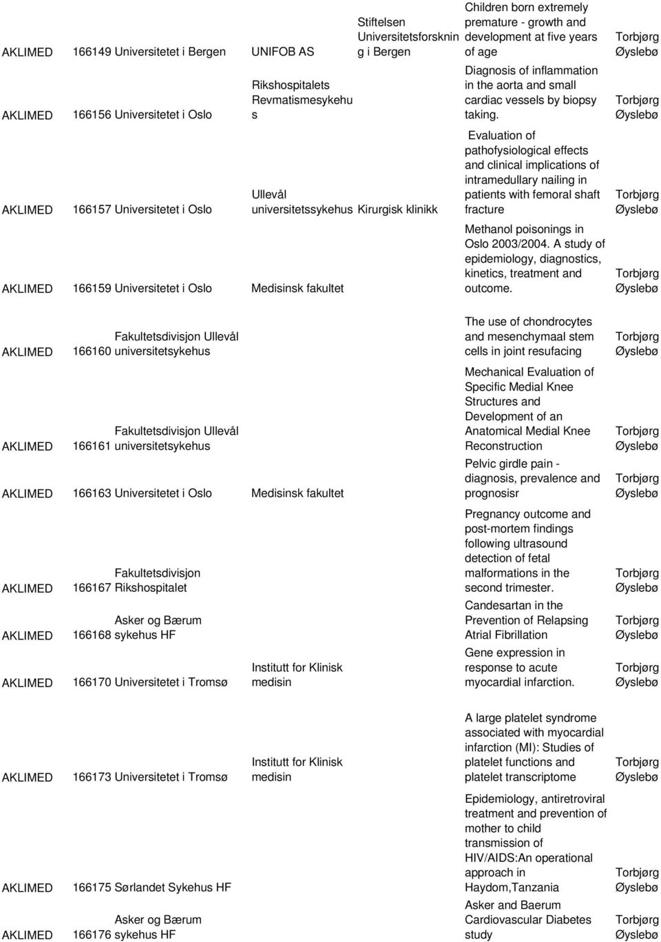 inflammation in the aorta and small cardiac vessels by biopsy taking.