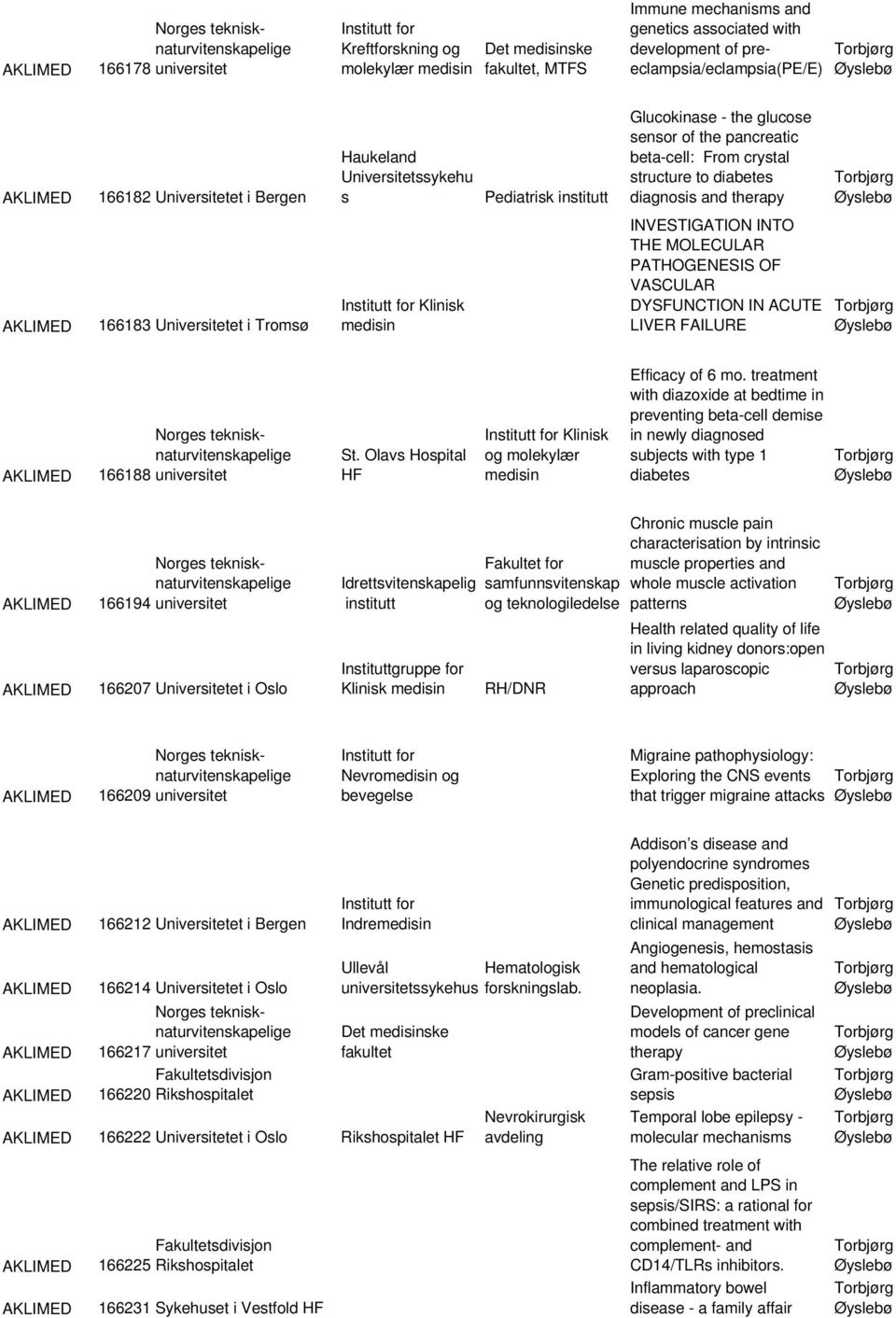 AKLIMED 166183 Universitetet i Tromsø Klinisk medisin INVESTIGATION INTO THE MOLECULAR PATHOGENESIS OF VASCULAR DYSFUNCTION IN ACUTE LIVER FAILURE AKLIMED 166188 universitet St.