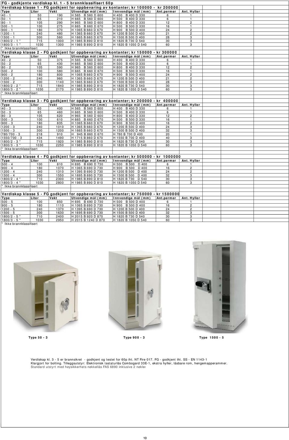 Hyller 40-1 50 190 H 565 B 560 D 600 H 400 B 400 D 330 6 1 50-1 65 210 H 665 B 560 D 600 H 500 B 400 D 330 6 1 80-1 105 290 H 965 B 560 D 600 H 800 B 400 D 330 12 2 500-1 100 275 H 665 B 660 D 670 H