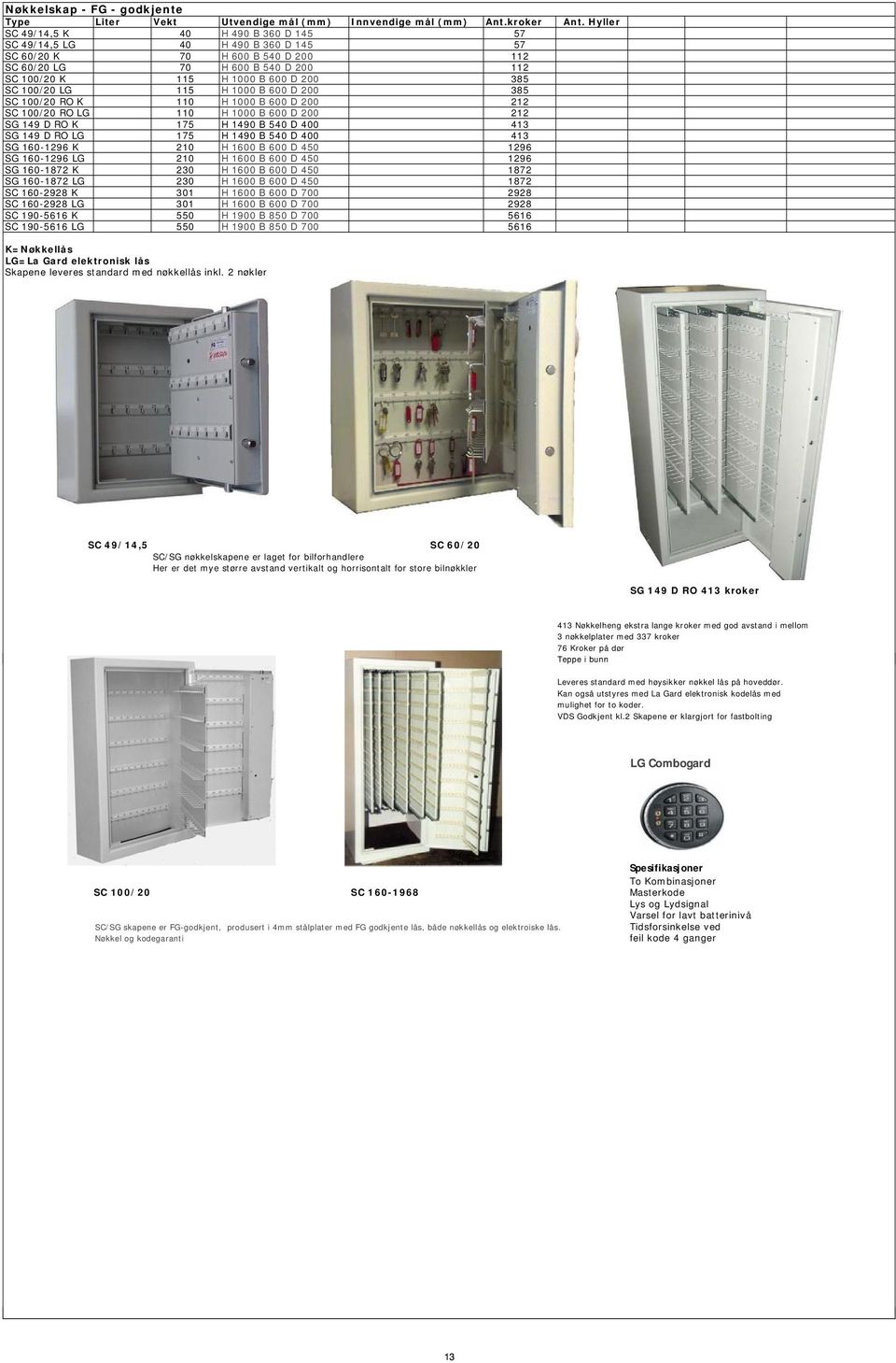 100/20 LG 115 H 1000 B 600 D 200 385 SC 100/20 RO K 110 H 1000 B 600 D 200 212 SC 100/20 RO LG 110 H 1000 B 600 D 200 212 SG 149 D RO K 175 H 1490 B 540 D 400 413 SG 149 D RO LG 175 H 1490 B 540 D