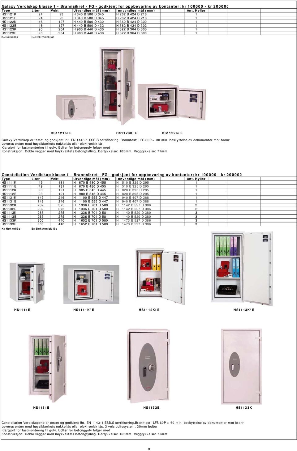 362 B 424 D 302 1 HS1123K 90 204 H 900 B 440 D 430 H 822 B 364 D 300 1 HS1123E 90 204 H 900 B 440 D 430 H 822 B 364 D 300 1 K=Nøkkellås E=Elektronisk lås HS1121K/E HS1123K/E HS1122K/E Galaxy