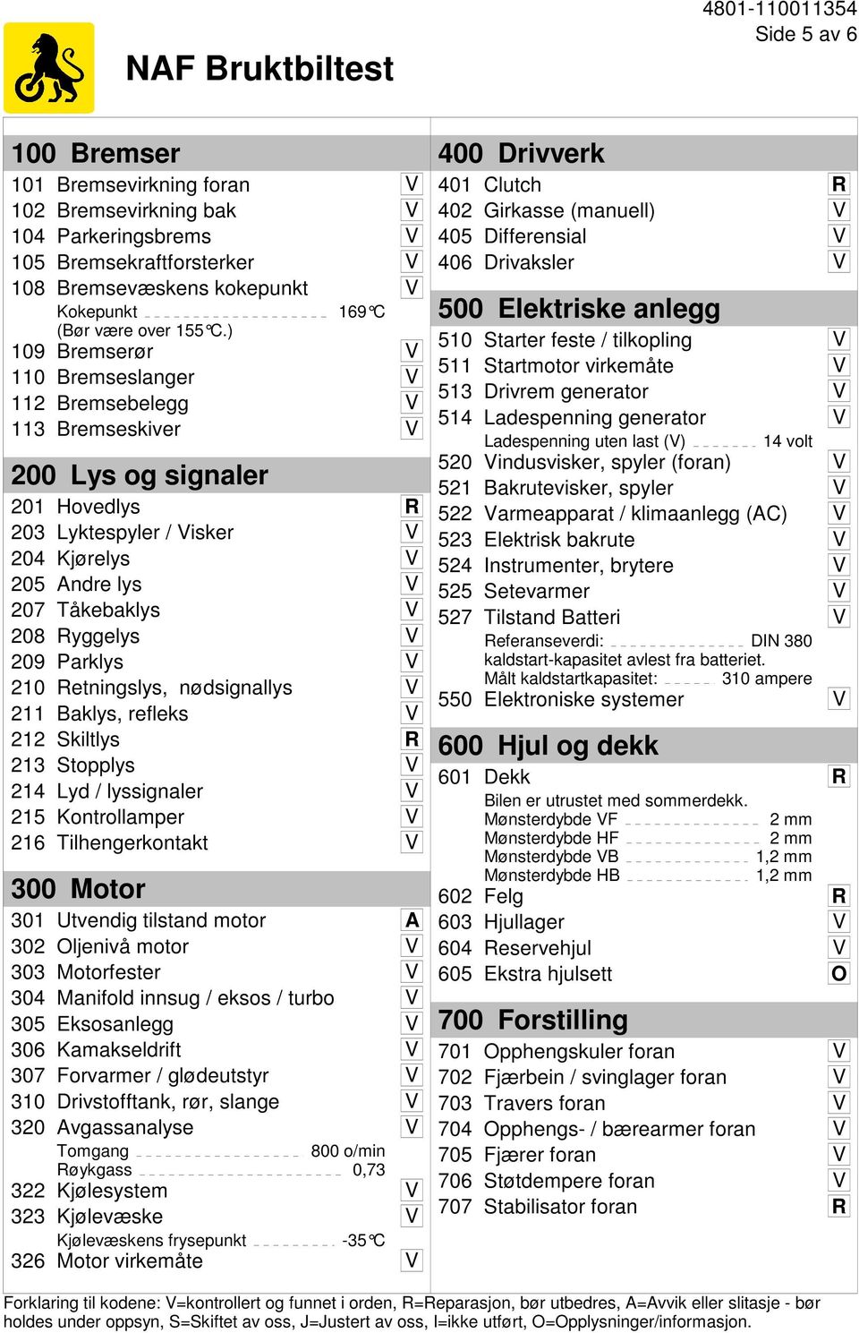 Ryggelys V 209 Parklys V 210 Retningslys, nødsignallys V 211 Baklys, refleks V 212 Skiltlys R 213 Stopplys V 214 Lyd / lyssignaler V 215 Kontrollamper V 216 Tilhengerkontakt V 300 Motor 301 Utvendig