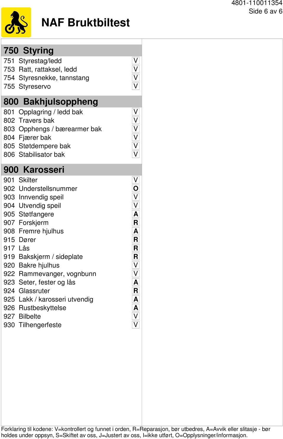 Forskjerm R 908 Fremre hjulhus A 915 Dører R 917 Lås R 919 Bakskjerm / sideplate R 920 Bakre hjulhus V 922 Rammevanger, vognbunn V 923 Seter, fester og lås A 924 Glassruter R Lakk / karosseri