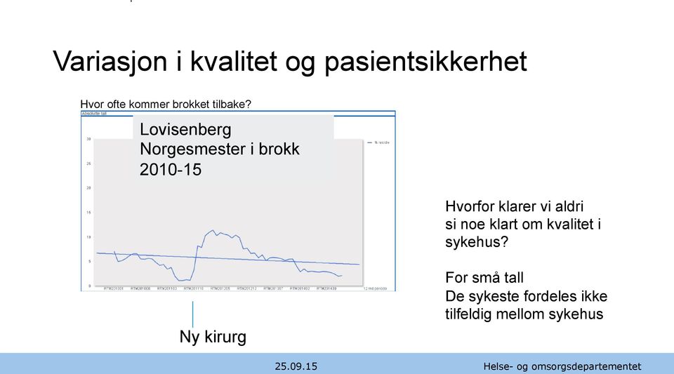 Lovisenberg Norgesmester i brokk 2010-15 Hvorfor klarer vi aldri