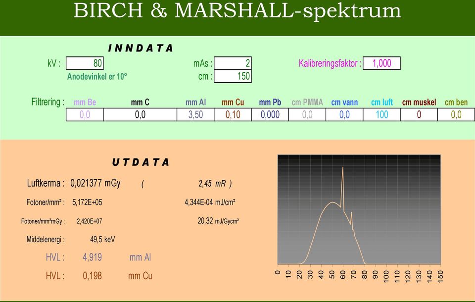 cm muskel cm ben 0,0 0,0 3,50 0,10 0,000 0,0 0,0 100 0 0,0 U T D A T A Luftkerma : 0,021377 mgy ( 2,45 mr ) Fotoner/mm²
