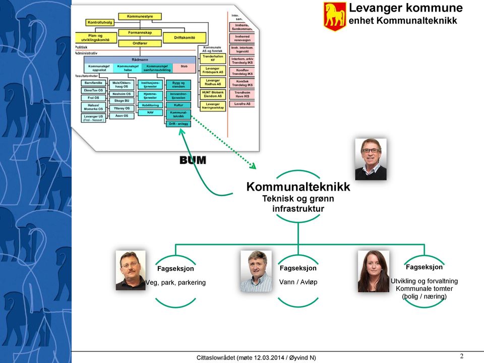 Fagseksjon Utvikling og forvaltning Kommunale tomter