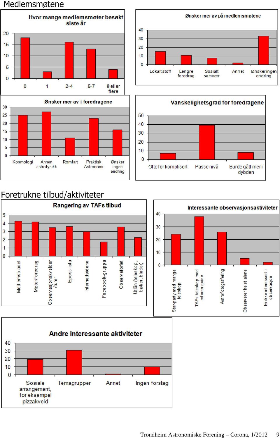 tilbud/aktiviteter