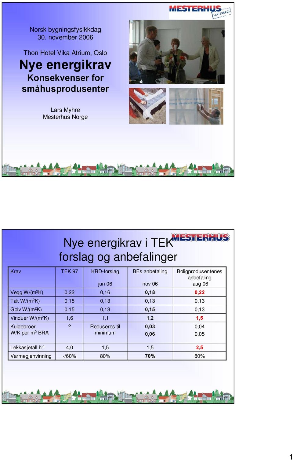 forslag og anbefalinger Krav TEK 97 KRD-forslag jun 06 BEs anbefaling nov 06 Boligprodusentenes anbefaling aug 06 Vegg W/(m 2 K) 0,22 0,16