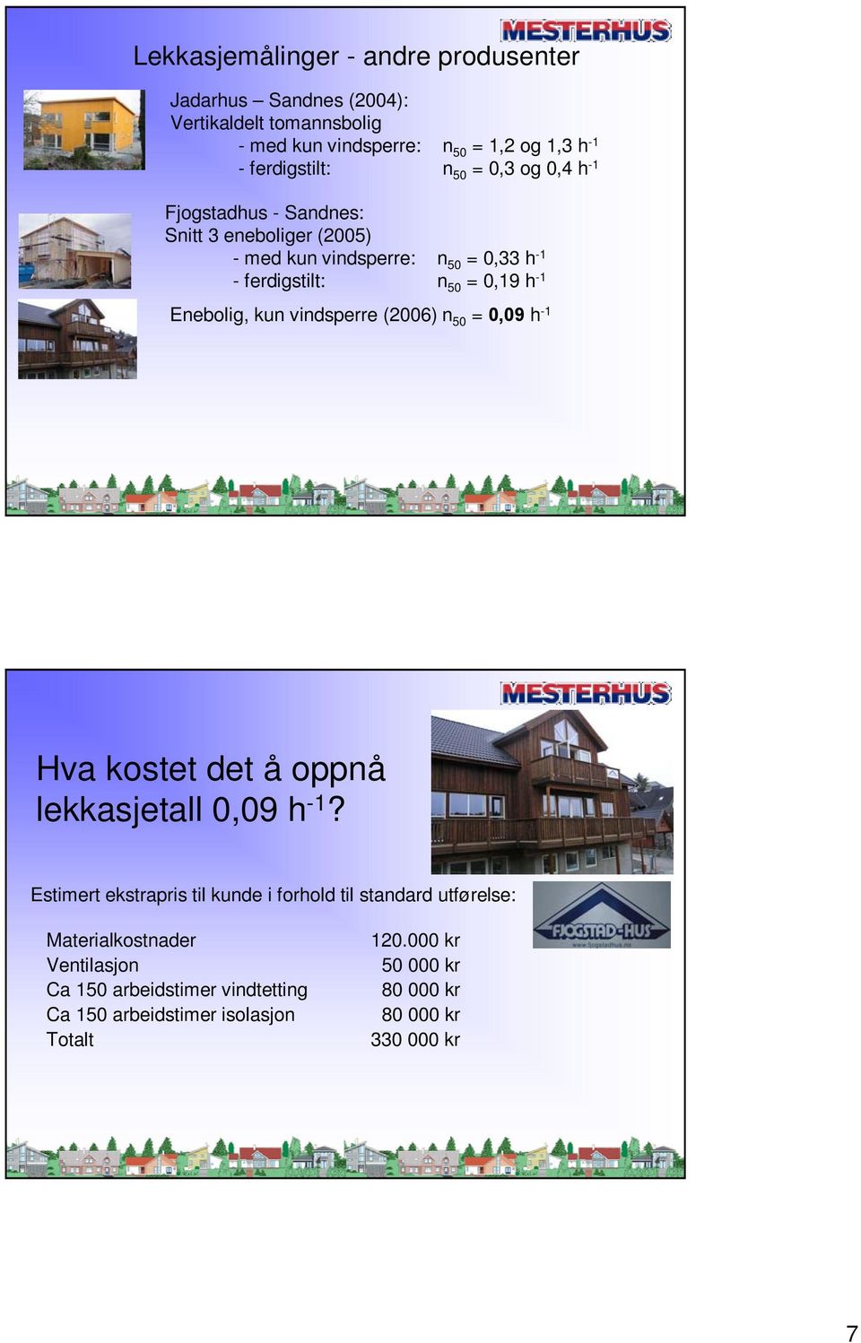 kun vindsperre (2006) n 50 = 0,09 h -1 Hva kostet det å oppnå lekkasjetall 0,09 h -1?