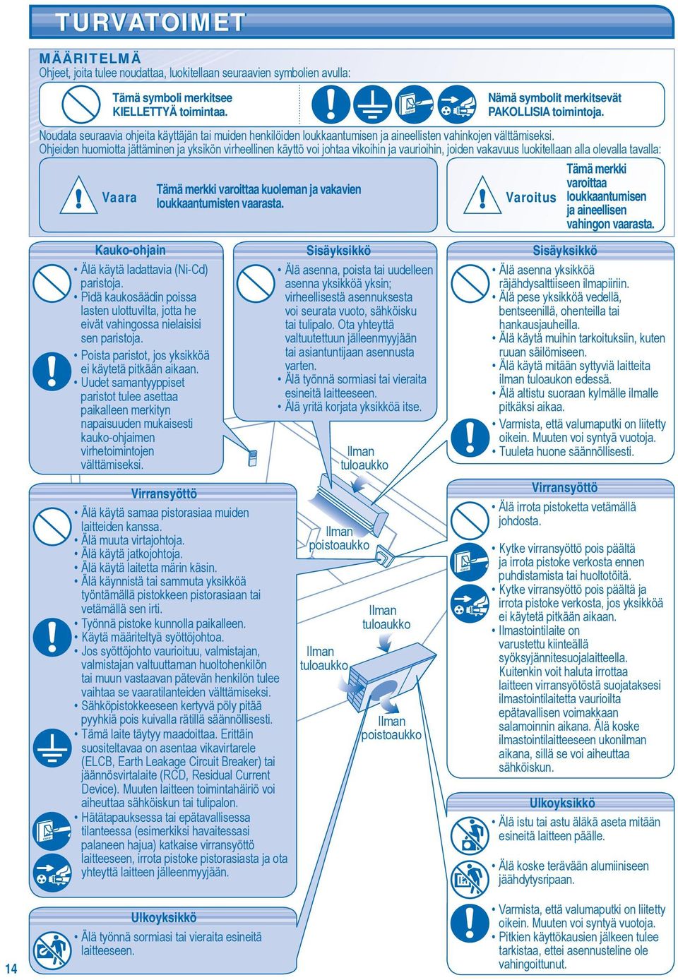 Älä käynnistä tai sammuta yksikköä työntämällä pistokkeen pistorasiaan tai vetämällä sen irti. Työnnä pistoke kunnolla paikalleen. Käytä määriteltyä syöttöjohtoa.