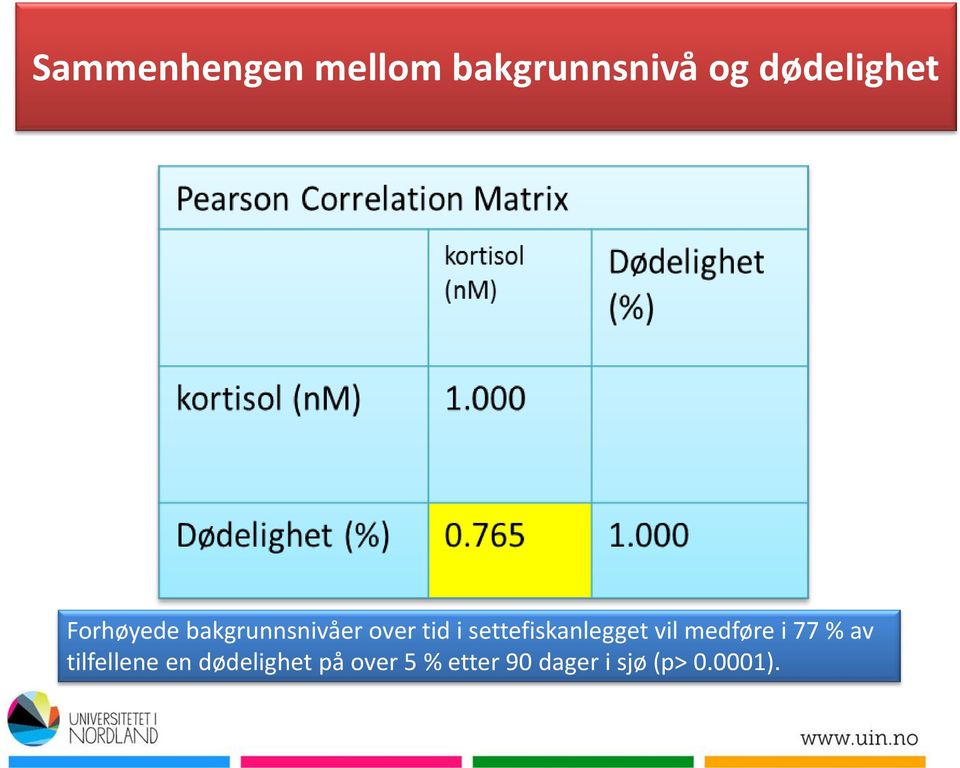 settefiskanlegget vil medføre i 77 % av