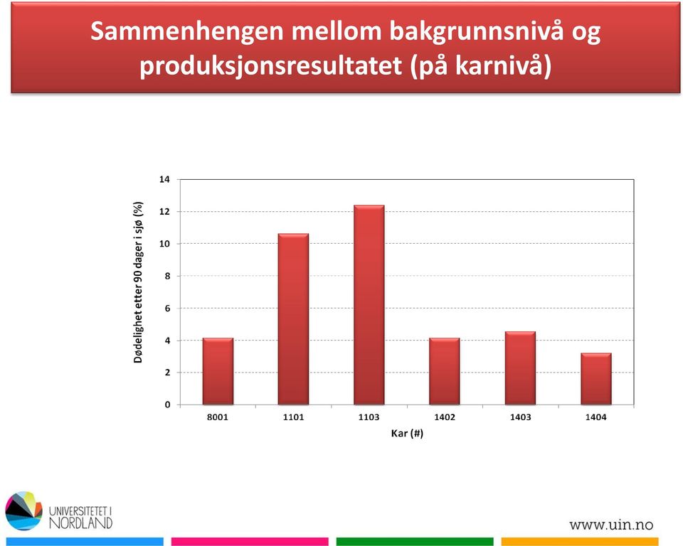 bakgrunnsnivå og