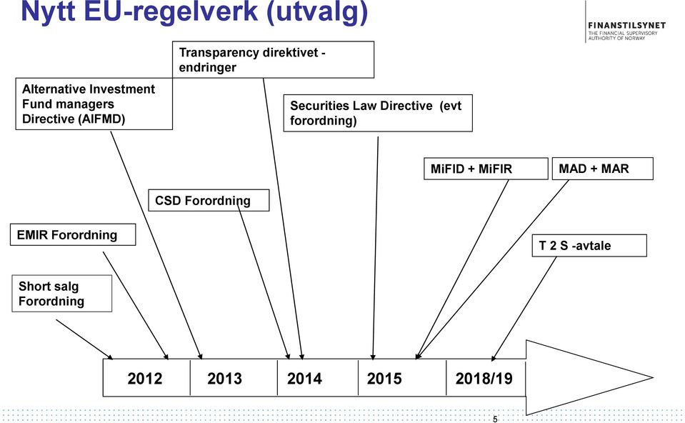 Directive (evt forordning) MiFID + MiFIR MAD + MAR CSD Forordning