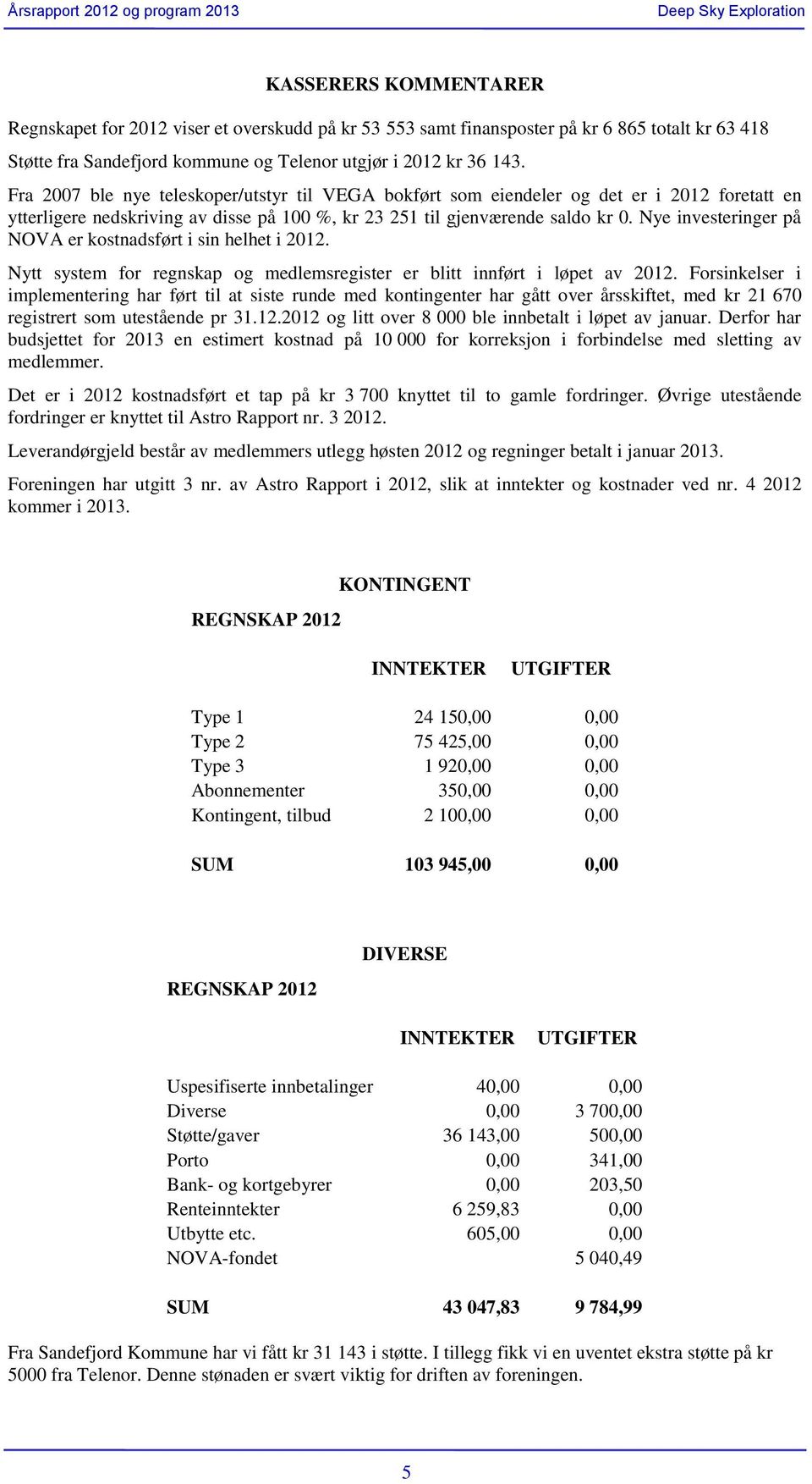 Nye investeringer på NOVA er kostnadsført i sin helhet i 2012. Nytt system for regnskap og medlemsregister er blitt innført i løpet av 2012.