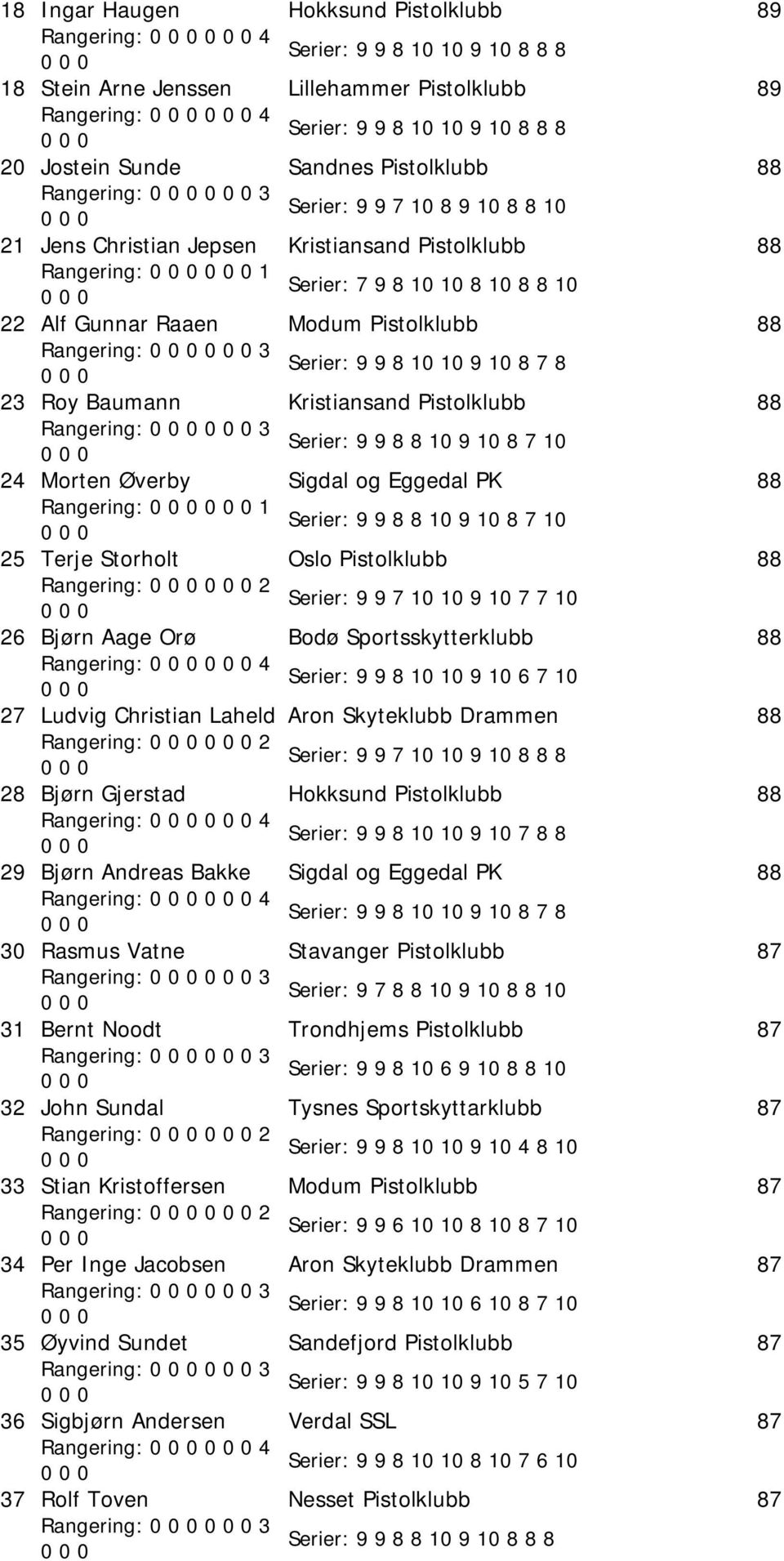 Serier: 9 9 8 0 0 9 0 8 7 8 3 Roy Baumann Kristiansand Pistolklubb 88 Rangering: 3 Serier: 9 9 8 8 0 9 0 8 7 0 4 Morten Øverby Sigdal og Eggedal PK 88 Rangering: Serier: 9 9 8 8 0 9 0 8 7 0 5 Terje