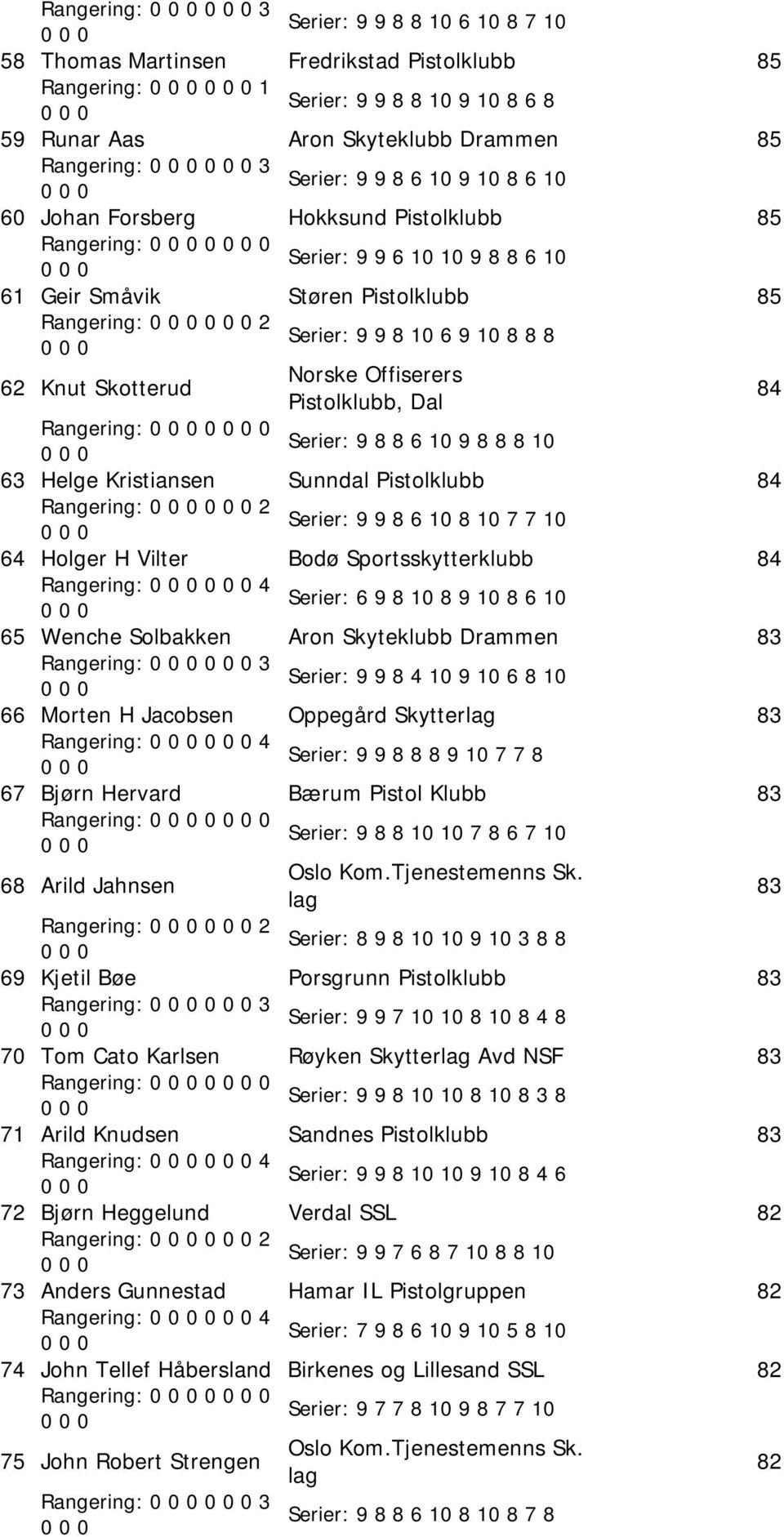 Offiserers Pistolklubb, Dal 84 Rangering: 0 Serier: 9 8 8 6 0 9 8 8 8 0 63 Helge Kristiansen Sunndal Pistolklubb 84 Rangering: Serier: 9 9 8 6 0 8 0 7 7 0 64 Holger H Vilter Bodø Sportsskytterklubb