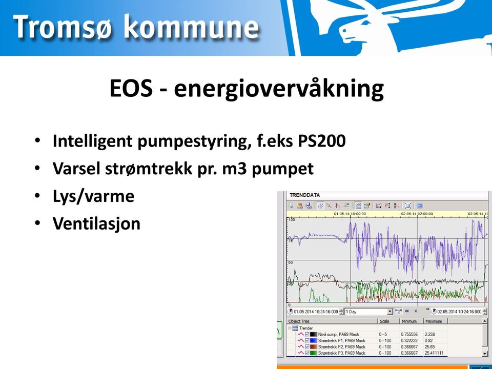 eks PS200 Varsel strømtrekk