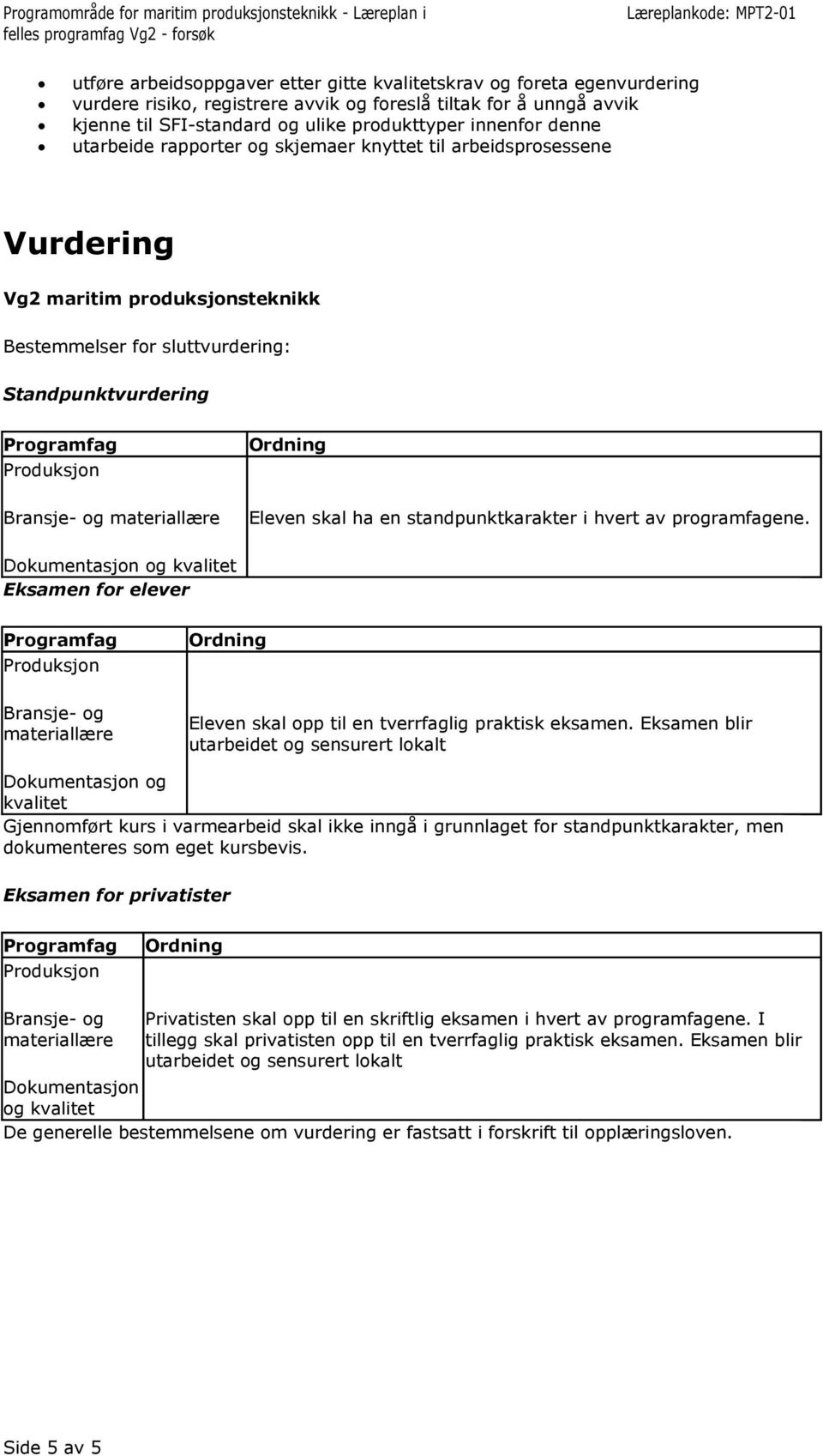 i hvert av programfagene. Eksamen for elever Bransje- og materiallære Eleven skal opp til en tverrfaglig praktisk eksamen.