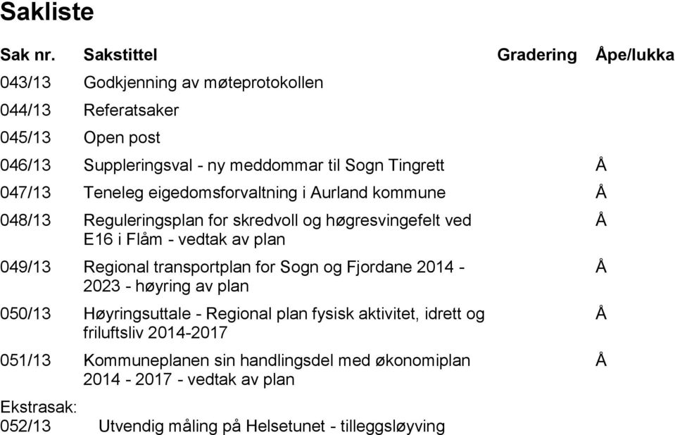 Å 047/13 Teneleg eigedomsforvaltning i Aurland kommune Å 048/13 Reguleringsplan for skredvoll og høgresvingefelt ved E16 i Flåm - vedtak av plan 049/13 Regional