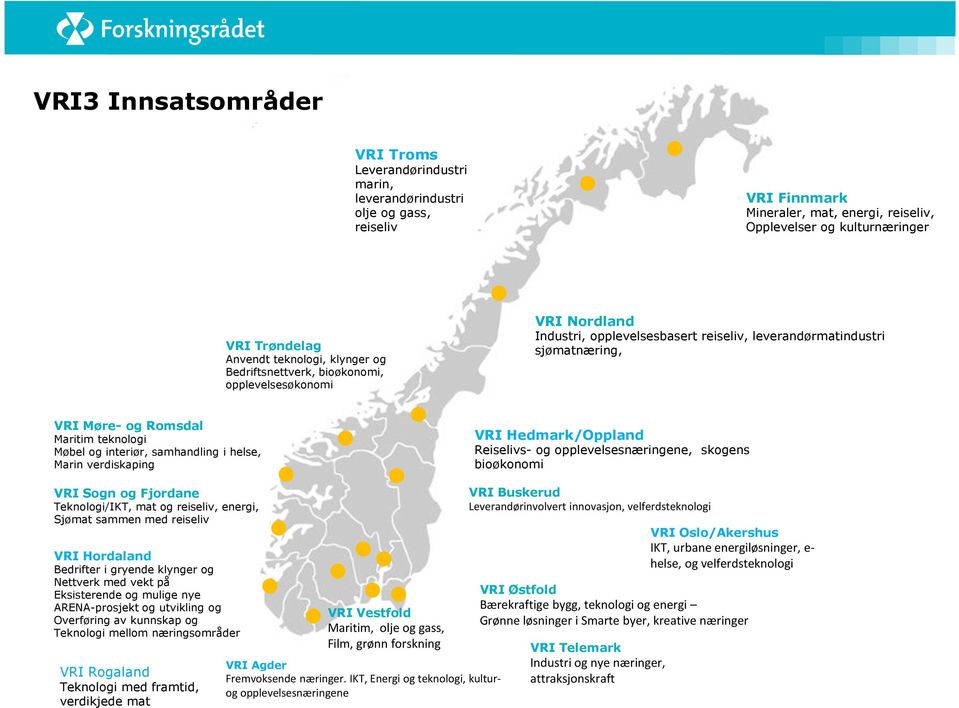 Maritim teknologi Møbel og interiør, samhandling i helse, Marin verdiskaping Reiselivs- og opplevelsesnæringene, skogens bioøkonomi VRI Buskerud Leverandørinvolvert innovasjon, velferdsteknologi VRI