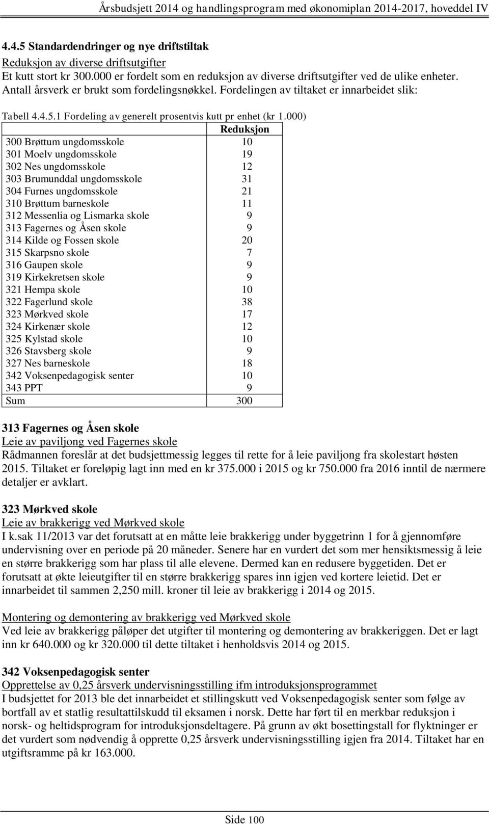 000) Reduksjon 300 Brøttum ungdomsskole 10 301 Moelv ungdomsskole 19 302 Nes ungdomsskole 12 303 Brumunddal ungdomsskole 31 304 Furnes ungdomsskole 21 310 Brøttum barneskole 11 312 Messenlia og