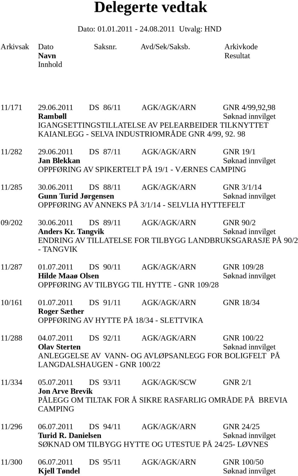 Tangvik ENDRING AV TILLATELSE FOR TILBYGG LANDBRUKSGARASJE PÅ 90/2 - TANGVIK 11/287 01.07.2011 DS 90/11 AGK/AGK/ARN GNR 109/28 Hilde Maaø Olsen OPPFØRING AV TILBYGG TIL HYTTE - GNR 109/28 10/161 01.