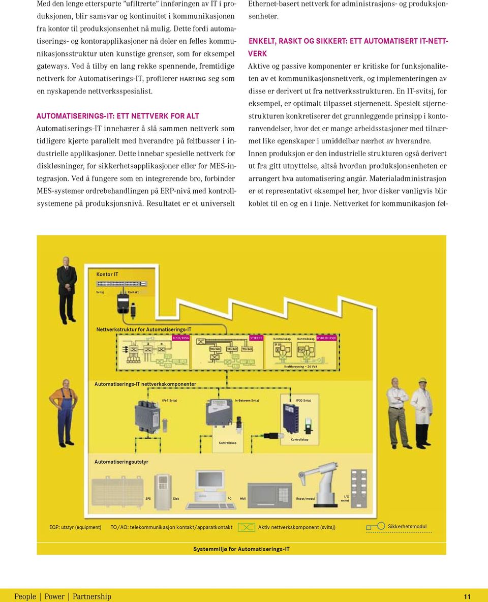Ved å tilby en lang rekke spennende, fremtidige nettverk for Automatiserings-IT, profilerer harting seg som en nyskapende nettverksspesialist.