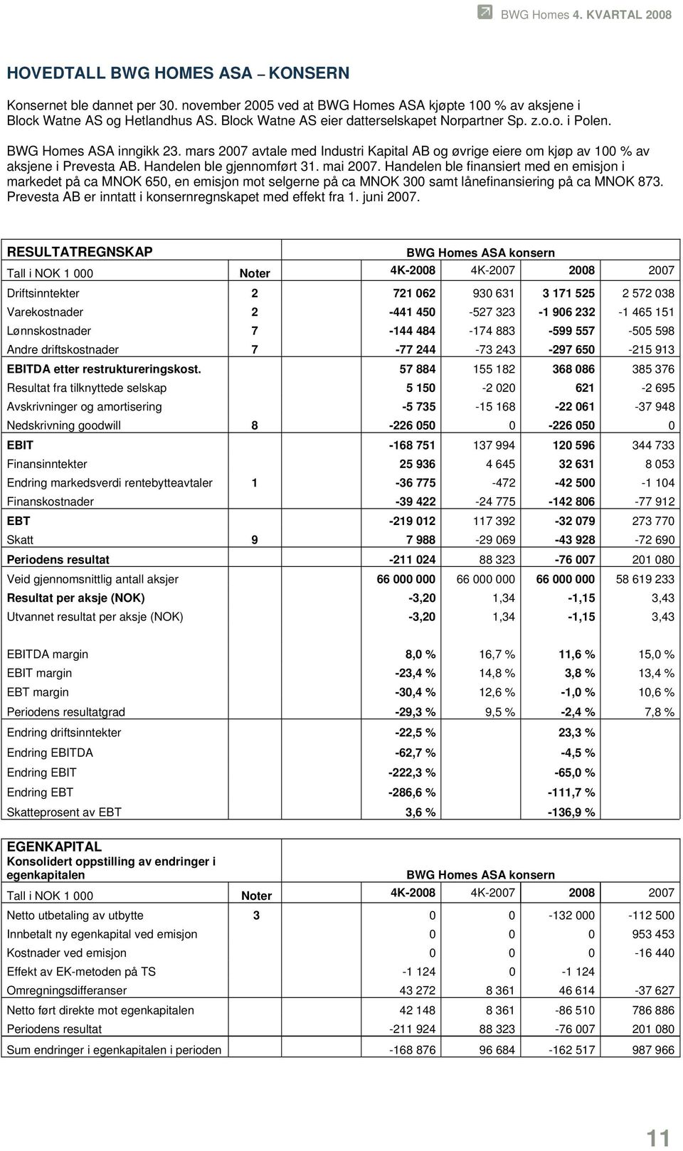 Handelen ble gjennomført 31. mai 2007. Handelen ble finansiert med en emisjon i markedet på ca MNOK 650, en emisjon mot selgerne på ca MNOK 300 samt lånefinansiering på ca MNOK 873.