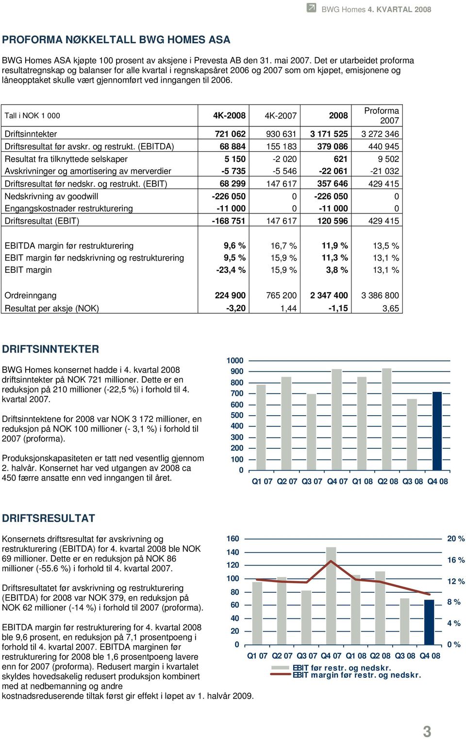 Tall i NOK 1 000 4K-2008 4K-2007 2008 Proforma 2007 Driftsinntekter 721 062 930 631 3 171 525 3 272 346 Driftsresultat før avskr. og restrukt.