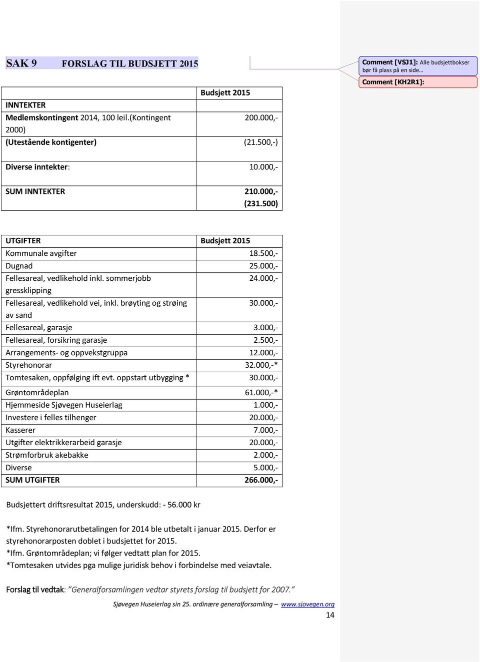 500,- Dugnad 25.000,- Fellesareal, vedlikehold inkl. sommerjobb 24.000,- gressklipping Fellesareal, vedlikehold vei, inkl. brøyting og strøing 30.000,- av sand Fellesareal, garasje 3.