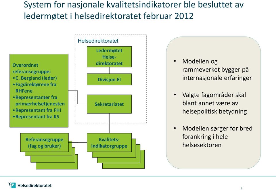 bruker) Helsedirektoratet Divisjon EI Sekretariatet Ledermøtet Helsedirektoratet Kvalitetsindikatorgruppe Sekretariatet Sekretariatet Sekretariatet