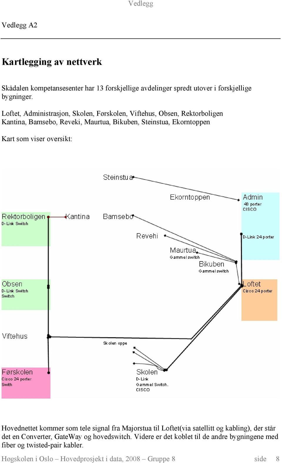 Kart som viser oversikt: Hovednettet kommer som tele signal fra Majorstua til Loftet(via satellitt og kabling), der står det en Converter,