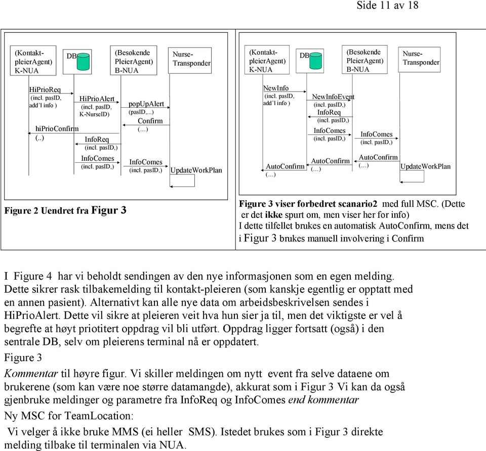 pasid, add l info ) AutoConfirm ( ) NewInfoEvent InfoReq InfoComes AutoConfirm ( ) InfoComes AutoConfirm ( ) UpdateWorkPlan Figure 2 Uendret fra Figur 3 Figure 3 viser forbedret scanario2 med full