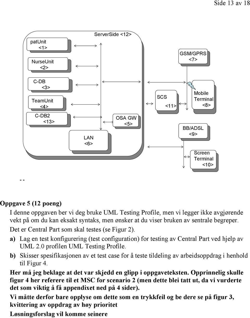 Det er Central Part som skal testes (se Figur 2). a) Lag en test konfigurering (test configuration) for testing av Central Part ved hjelp av UML 2.0 profilen UML Testing Profile.