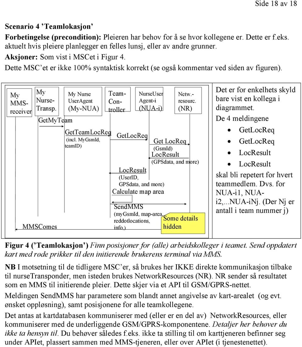 My MMSreceiver My Nurse- Transp. GetMyTeam MMSComes My Nurse UserAgent (My-NUA) GetTeamLocReq (incl. MyGsmId, teamid) NurseUser Agent-i (NUA-i) Team- Controller Netw.- resourc.