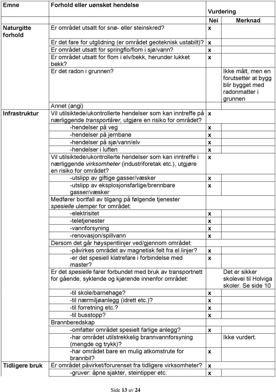 Annet (angi) Vil utilsiktede/ukontrollerte hendelser som kan inntreffe på nærliggende transportårer, utgjøre en risiko for området?