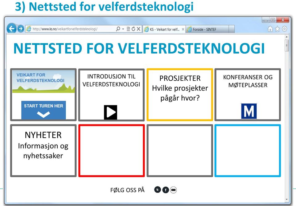 PROSJEKTER Hvilke prosjekter pågår hvor?