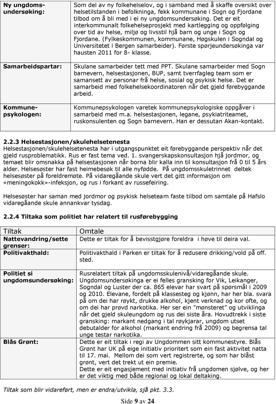 (Fylkeskommunen, kommunane, Høgskulen i Sogndal og Universitetet i Bergen samarbeider). Første spørjeundersøkinga var hausten 2011 for 8- klasse. Skulane samarbeider tett med PPT.