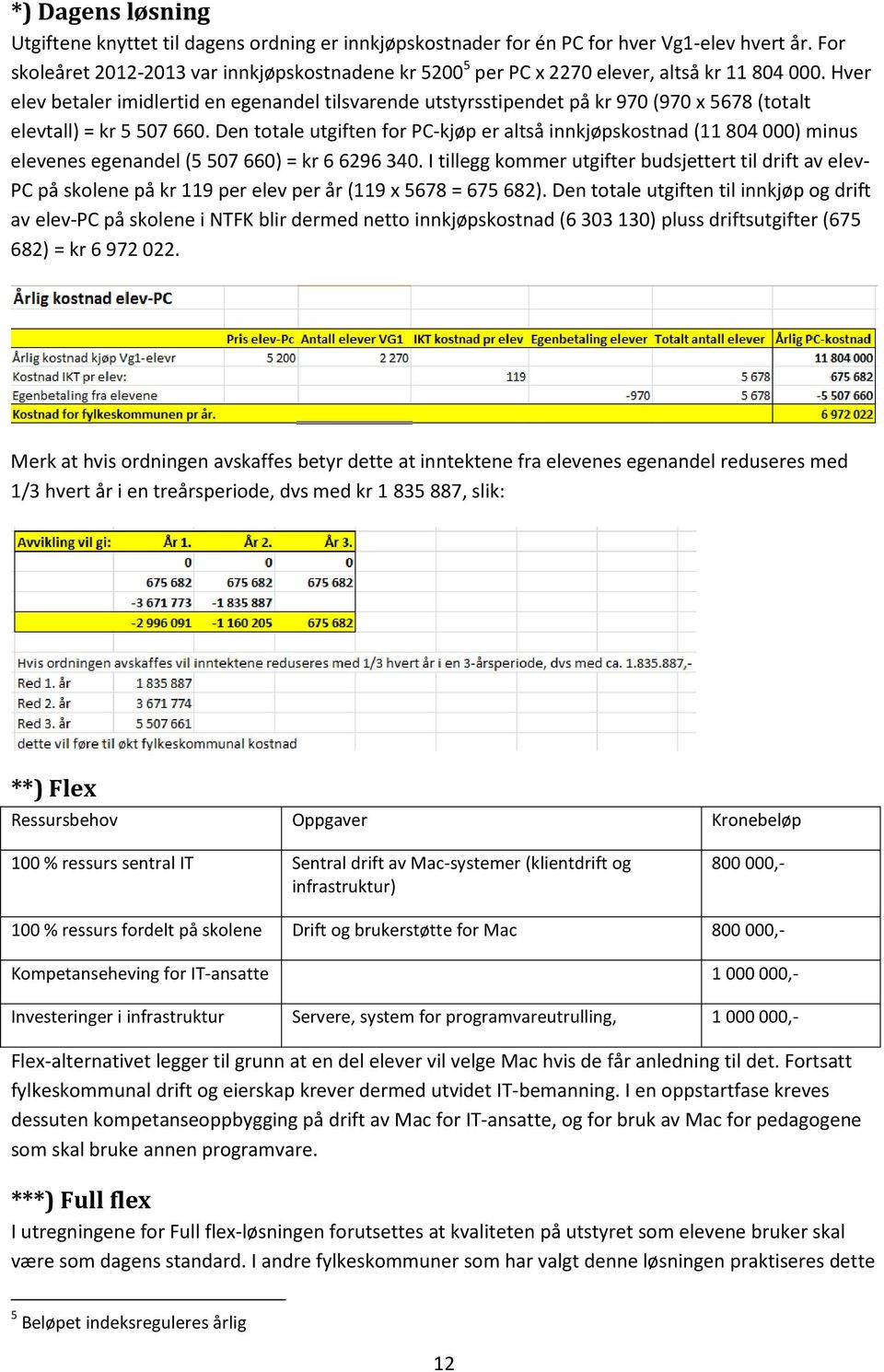 Hver elev betaler imidlertid en egenandel tilsvarende utstyrsstipendet på kr 970 (970 x 5678 (totalt elevtall) = kr 5 507 660.